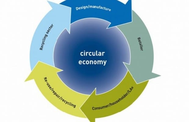 circulaire economie